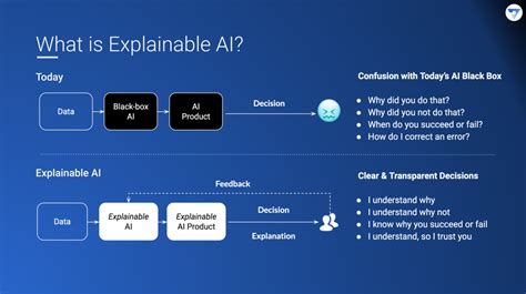 fiddler ai valuation|Fiddler AI Stock Price, Funding, Valuation, Revenue & Financial .